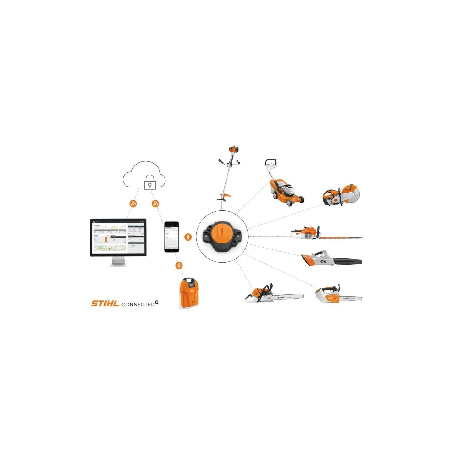 Lot de 10 Smart Connector STIHL 00004004903