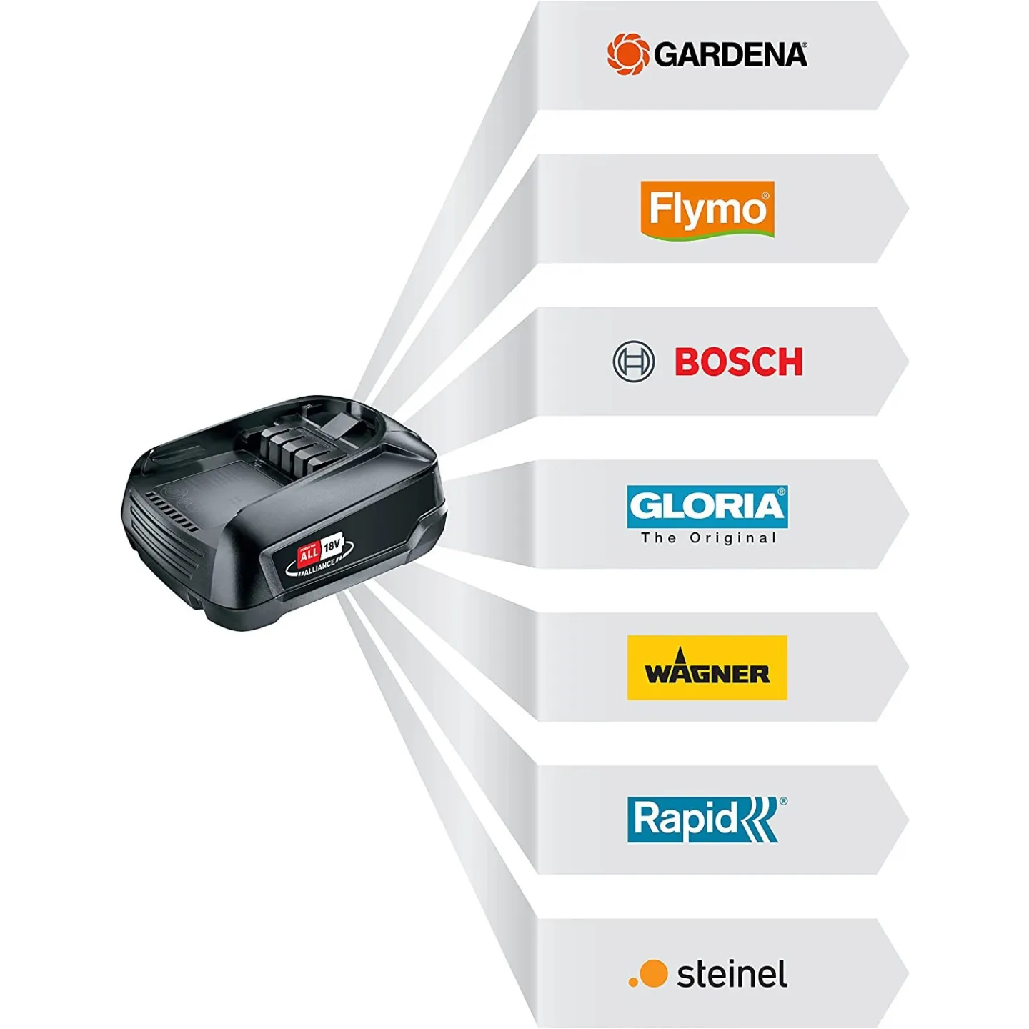 Nettoyeur moyenne pression AquaClean 24/18V P4A avec batterie GARDENA 14800-34